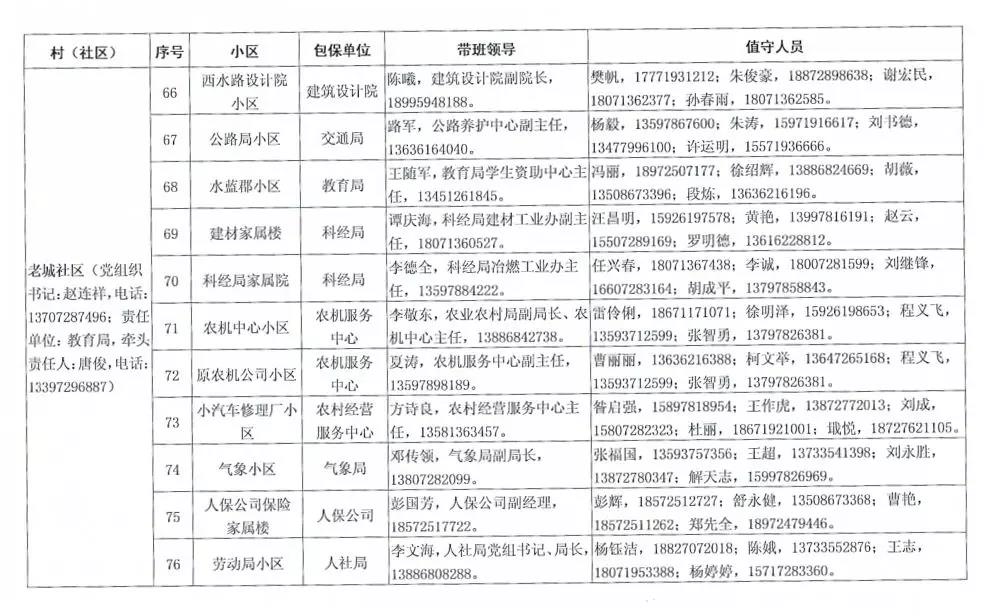 房县人口_湖北省一县级市,人口超90万,名字源自安徽省一个县