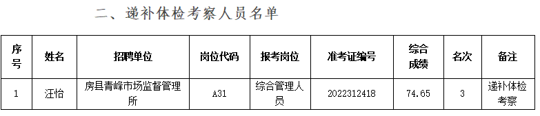 关于房县2022年公开招聘事业单位工作人员体检自动放弃及递补人员的公告